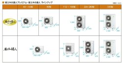 画像2: 東京・業務用エアコン　日立　てんつり　ツイン　RPC-AP280GHP3　280型（10馬力）　「省エネの達人・プレミアム」　三相200V