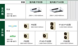 画像2: 東京・業務用エアコン　ダイキン　厨房用エアコン　ワイヤード　ツイン同時運転マルチ　SZZT160CBD　160形（6馬力）　ECOZEAS80シリーズ　三相200V　